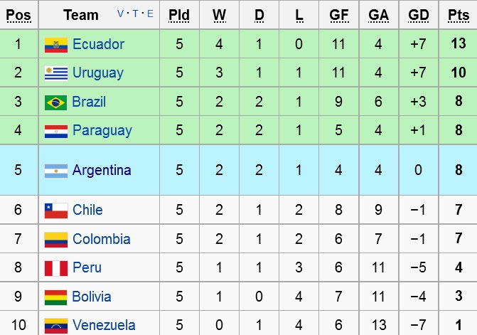 Suarez giúp Uruguay hòa Brazil 2-2 ảnh 11 Suarez giup Uruguay hoa Brazil 2-2 anh 11