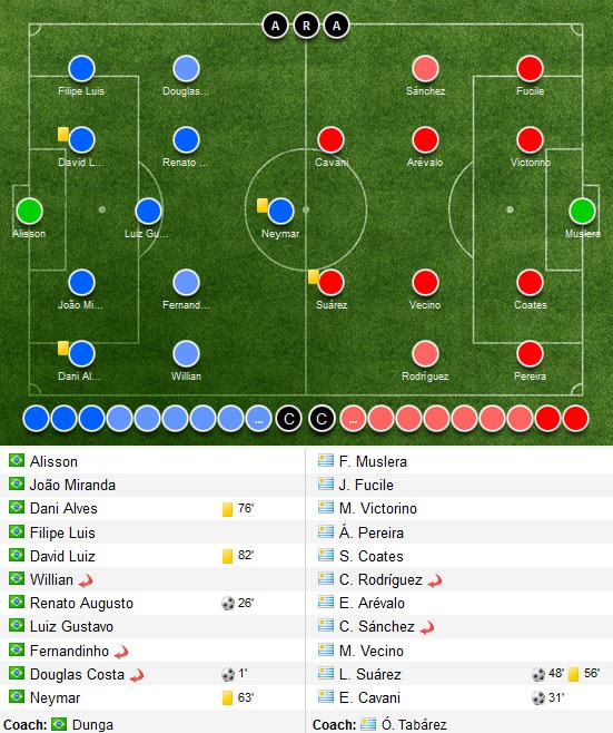 Suarez giúp Uruguay hòa Brazil 2-2 ảnh 10 Suarez giup Uruguay hoa Brazil 2-2 anh 10