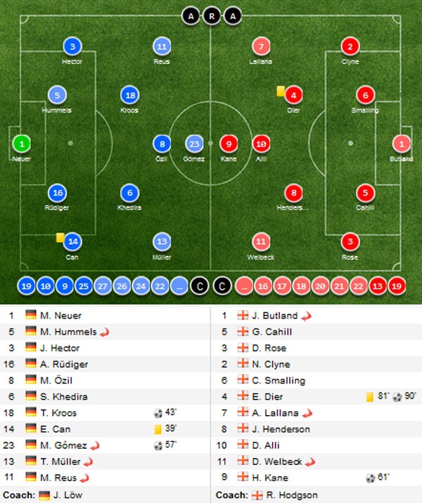 Tuyen Anh thang nguoc Duc anh 11