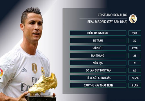 5 ung vien cho danh hieu giay vang chau Au mua nay hinh anh