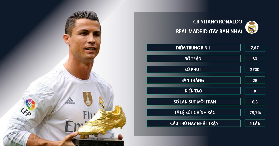 Ronaldo co the doat giay vang chau Au anh 3