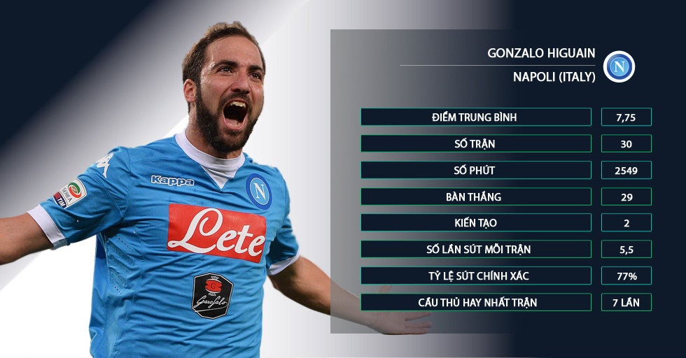 Ronaldo co the doat giay vang chau Au anh 4