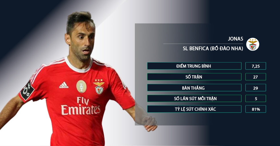 Ronaldo co the doat giay vang chau Au anh 5