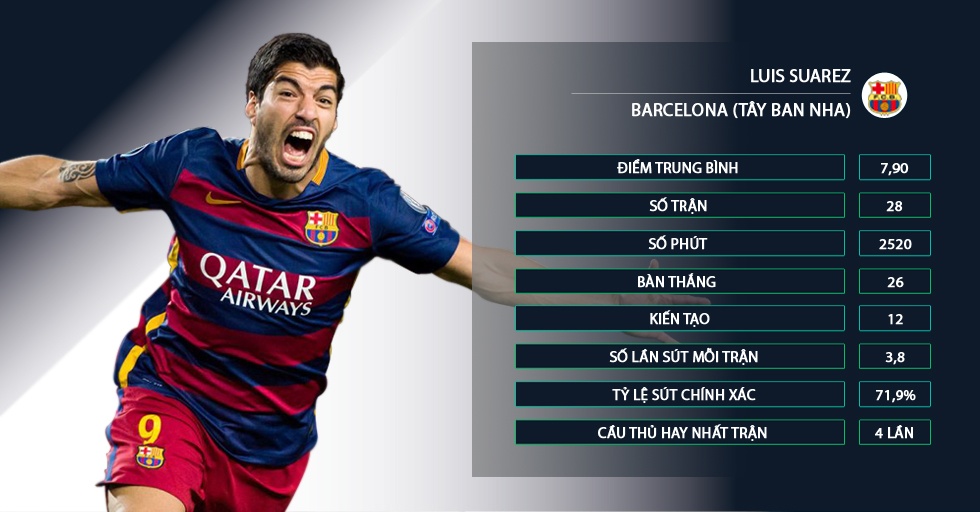 Ronaldo co the doat giay vang chau Au anh 2