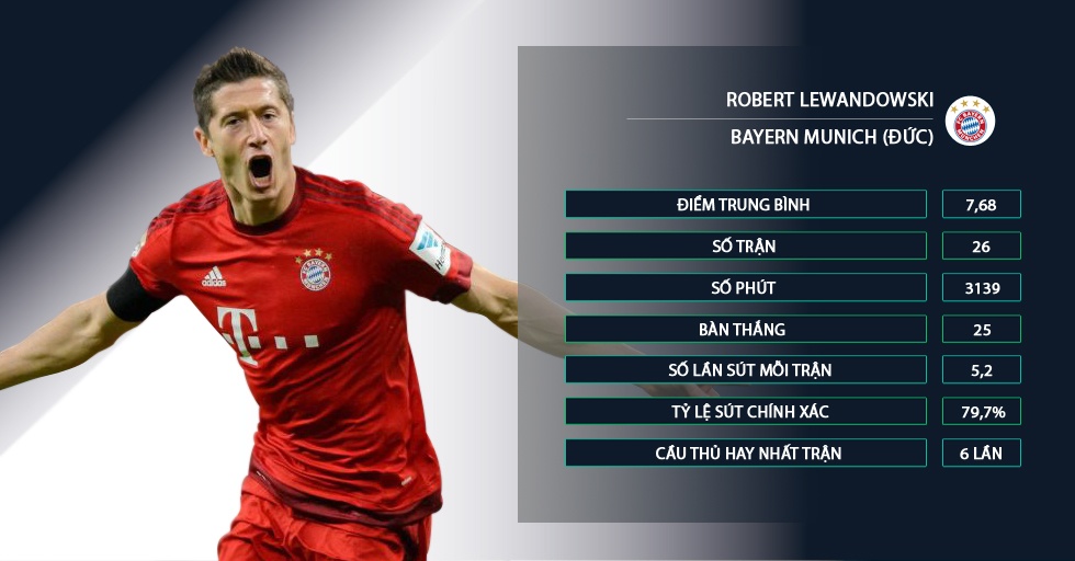 Ronaldo co the doat giay vang chau Au anh 1