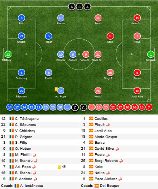 Casillas có 710 phút giữ sạch lưới ảnh 11 Casillas co 710 phut giu sach luoi anh 11