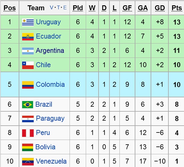 Messi ghi ban penalty cho DT Argentina anh 12