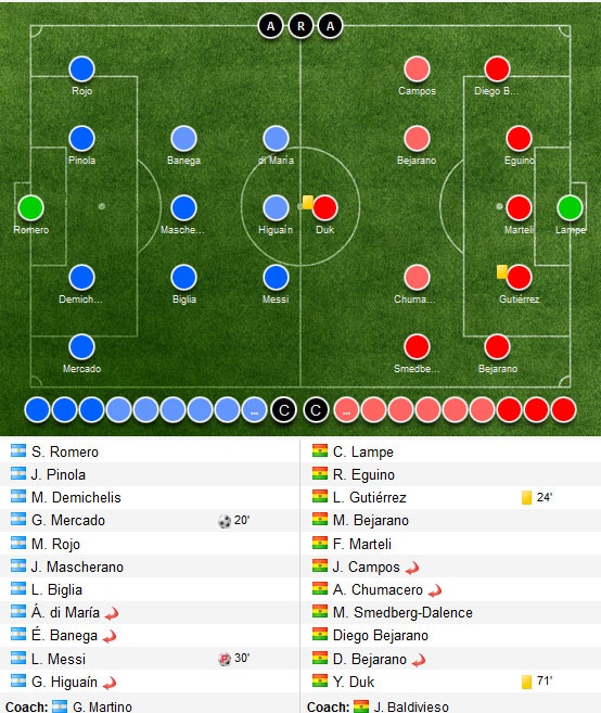 Messi ghi ban penalty cho DT Argentina anh 11