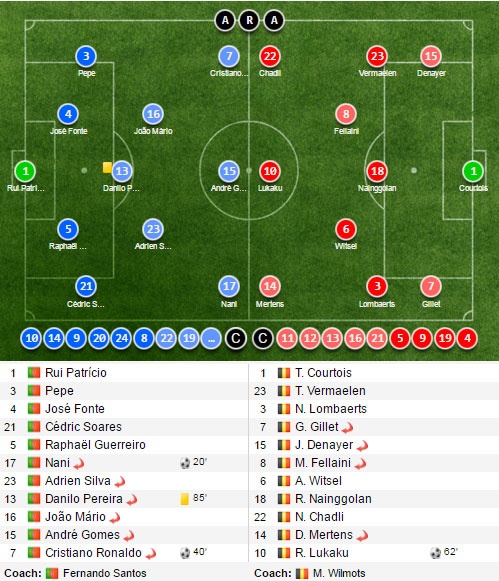 Ronaldo ghi bàn cho ĐT Bồ Đào Nha ảnh 10 Ronaldo ghi ban cho DT Bo Dao Nha anh 10