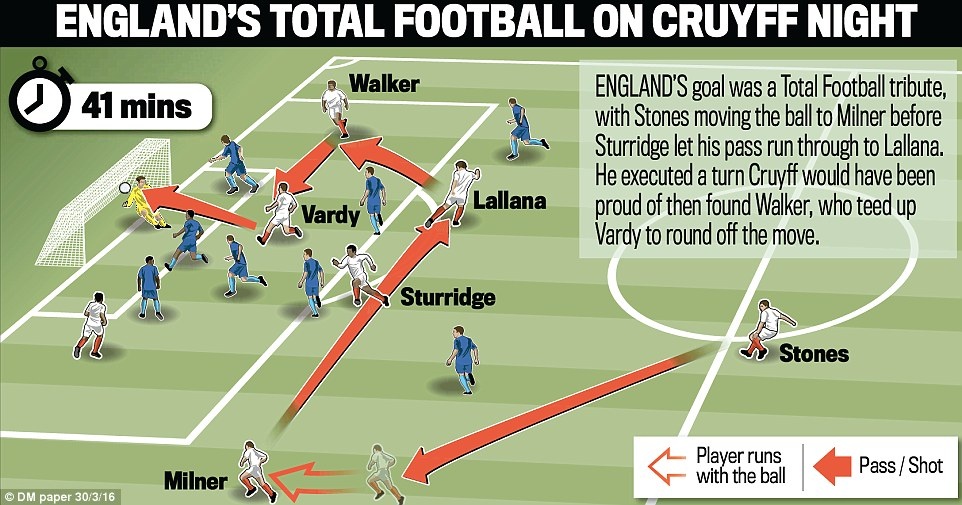 Vardy tiep tuc ghi ban cho DT Anh anh 7