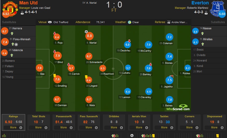 MU quyết tâm giành vé dự Champions League ảnh 1 MU quyet tam gianh ve du Champions League anh 1