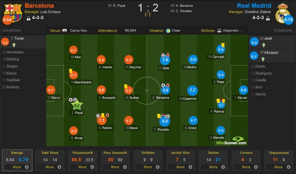 Ramos xat muoi vao noi buon cua Barca anh 2