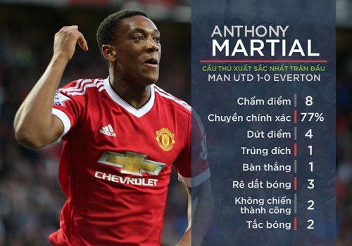 Anthony Martial ghi danh vao lich su MU hinh anh