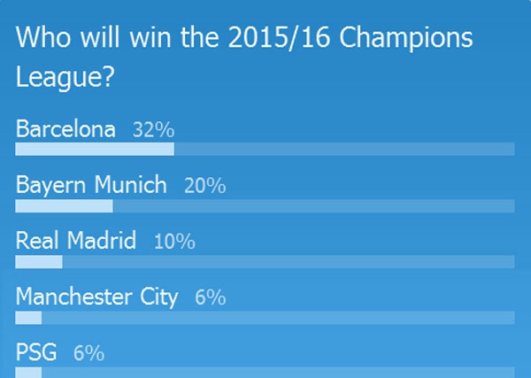 Ty le cuoc Barca vs Atletico anh 2