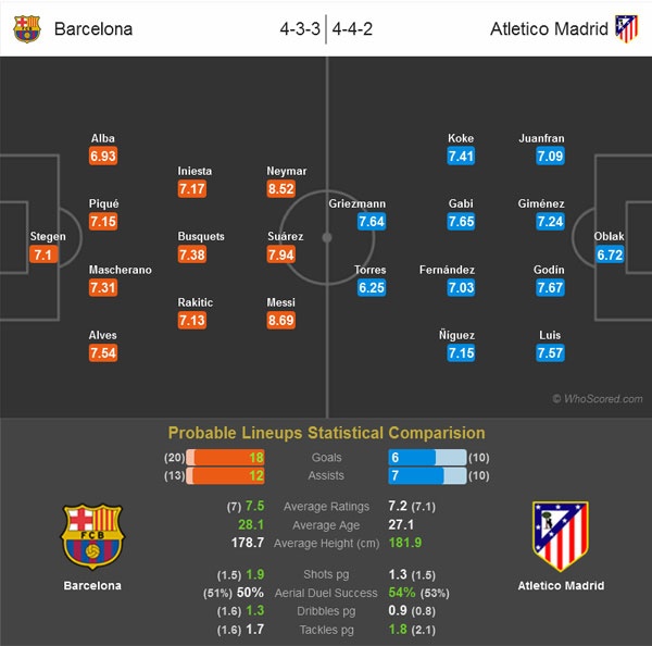 Link sopcast trực tiếp trận Barca vs Atletico ảnh 1 Link sopcast truc tiep tran Barca vs Atletico anh 1