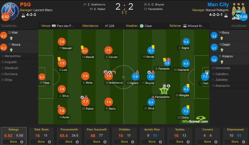 Trực tiếp PSG vs Man City ảnh 1 Truc tiep PSG vs Man City anh 1