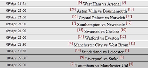 Leicester tiến gần chức vô địch mùa này ảnh 2 Leicester tien gan chuc vo dich mua nay anh 2