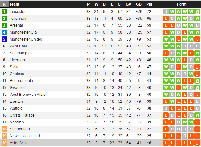 MU thua Tottenham 0-3 ảnh 3 MU thua Tottenham 0-3 anh 3