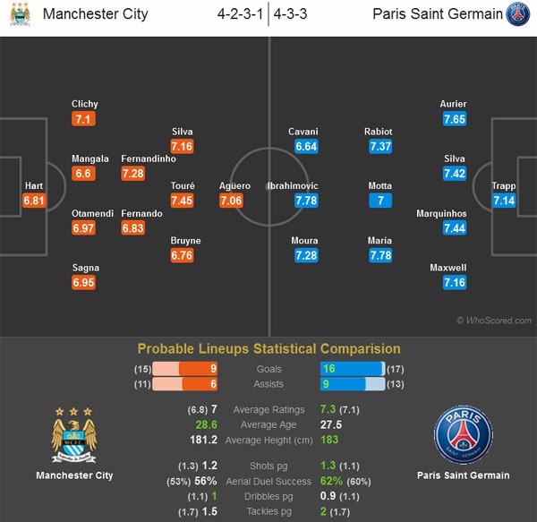 Lịch thi đấu tứ kết cúp C1 ảnh 2 Lich thi dau tu ket cup C1 anh 2