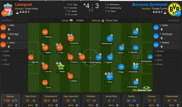 Liverpool vs Dortmund anh 12