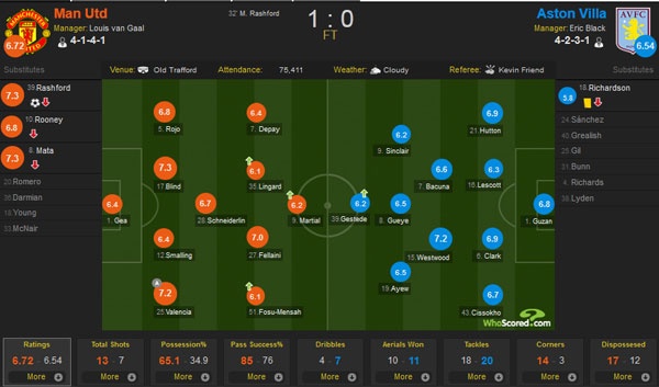 Trận MU vs Aston Villa ảnh 1 Tran MU vs Aston Villa anh 1