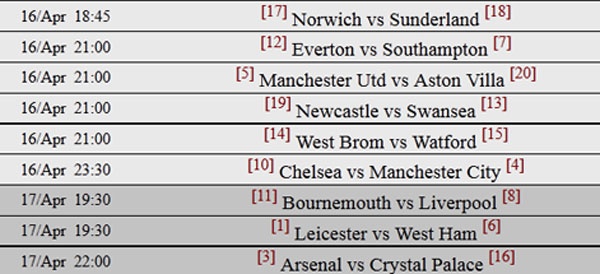Tran Man City vs Real Madrid anh 2