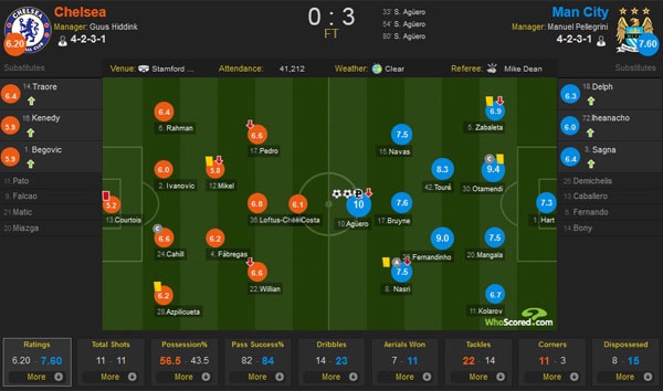 Tran Chelsea vs Man City anh 1
