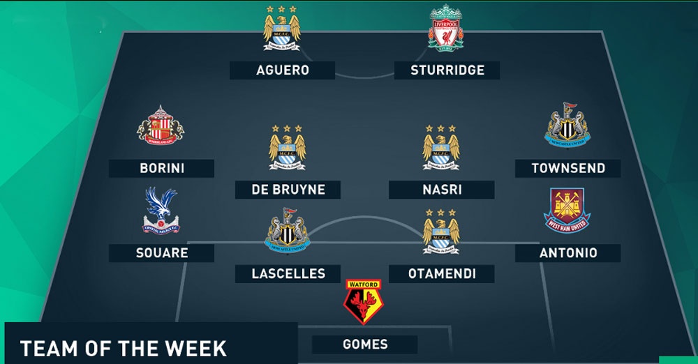 Aguero vào đội hình tiêu biểu Ngoại hạng Anh ảnh 12 Aguero vao doi hinh tieu bieu Ngoai hang Anh anh 12