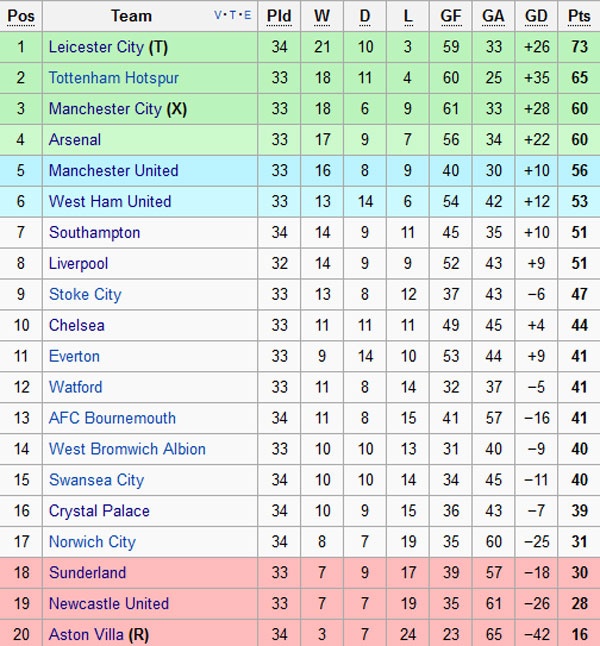 Aguero vào đội hình tiêu biểu Ngoại hạng Anh ảnh 13 Aguero vao doi hinh tieu bieu Ngoai hang Anh anh 13