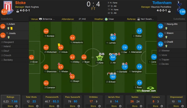 Kane giup Tottenham thang Stoke 4-0 anh 10