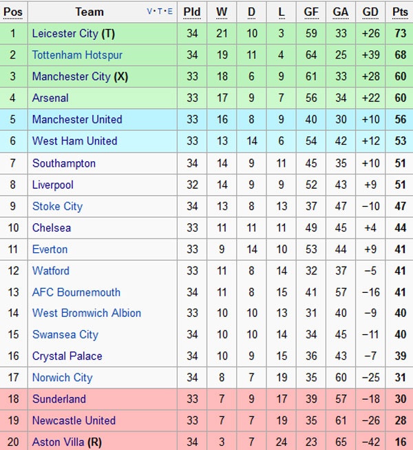 Kane giup Tottenham thang Stoke 4-0 anh 11