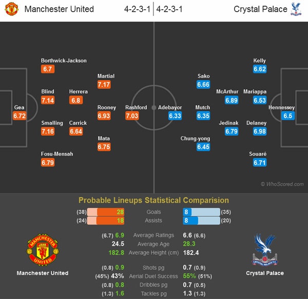 Van Gaal muốn MU lọt top 4 ảnh 2 Van Gaal muon MU lot top 4 anh 2
