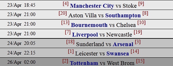 Leicester sẽ vô địch Ngoại hạng Anh ảnh 2 Leicester se vo dich Ngoai hang Anh anh 2