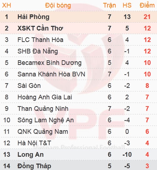 Trận đấu Hải Phòng và Than Quảng Ninh ảnh 1 Tran dau Hai Phong va Than Quang Ninh anh 1