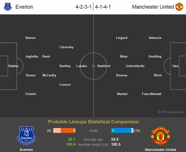 Van Gaal tin tưởng cầu thủ trẻ ảnh 2 Van Gaal tin tuong cau thu tre anh 2