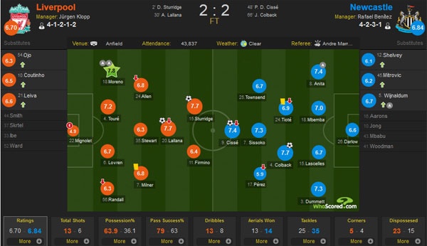 trận Liverpool vs Newcastle ảnh 2 tran Liverpool vs Newcastle anh 2