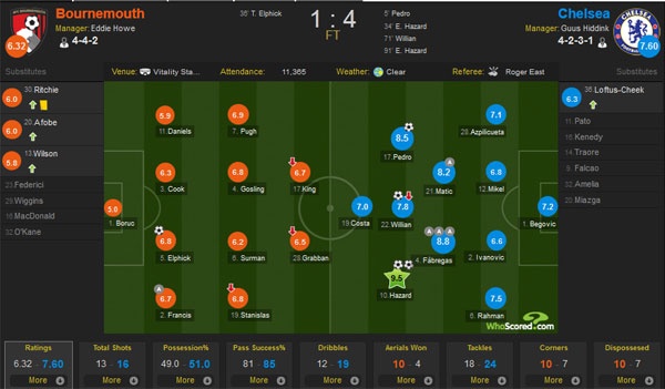 trận Liverpool vs Newcastle ảnh 1 tran Liverpool vs Newcastle anh 1