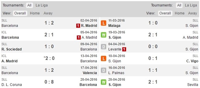 Lịch thi đấu bóng đá cuối tuần ảnh 3 Lich thi dau bong da cuoi tuan anh 3