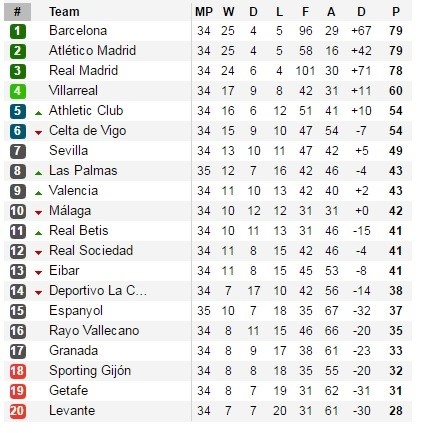 Lịch thi đấu bóng đá cuối tuần ảnh 4 Lich thi dau bong da cuoi tuan anh 4