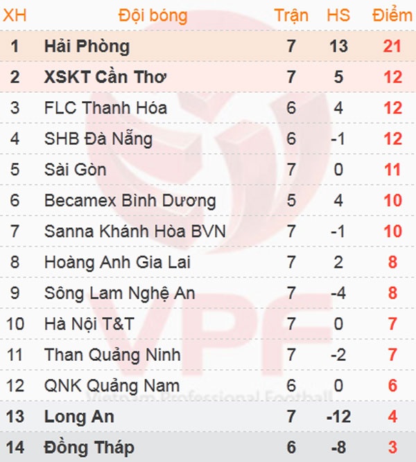 Trận HAGL và SLNA ảnh 1 Tran HAGL va SLNA anh 1