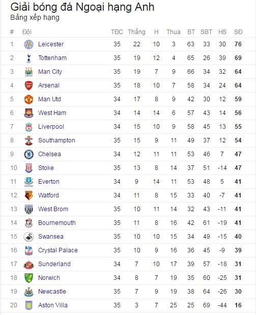 Fan Leicester muon doi nha thang MU anh 3