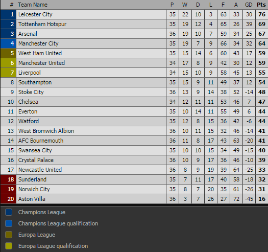 Leicester City sẽ đá thận trọng trước MU ảnh 3 Leicester City se da than trong truoc MU anh 3