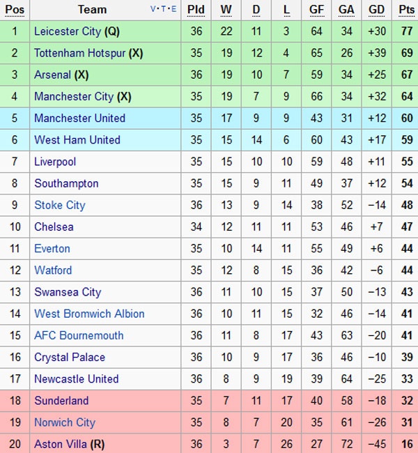 Tran MU vs Leicester anh 2