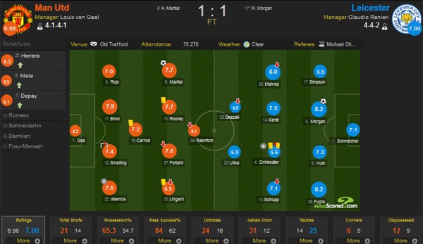 Tran MU vs Leicester anh 1