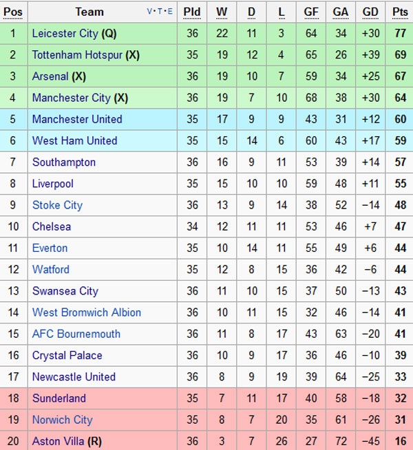 Trận Southampton vs Man City ảnh 2 Tran Southampton vs Man City anh 2