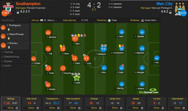 Trận Southampton vs Man City ảnh 1 Tran Southampton vs Man City anh 1