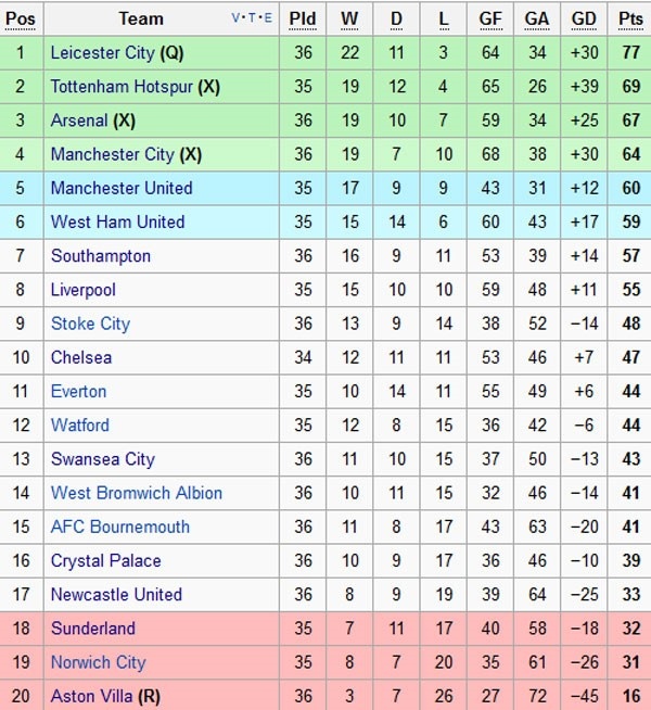 MU that vong vi khong thang Leicester City anh 3