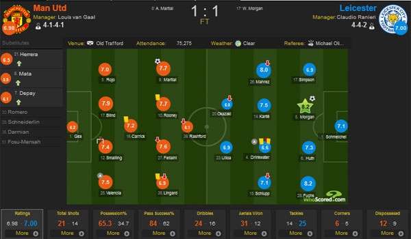 Fellaini đối diện án phạt nặng ảnh 2 Fellaini doi dien an phat nang anh 2