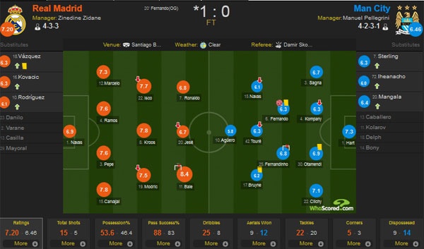 Tran Real vs Man City anh 1