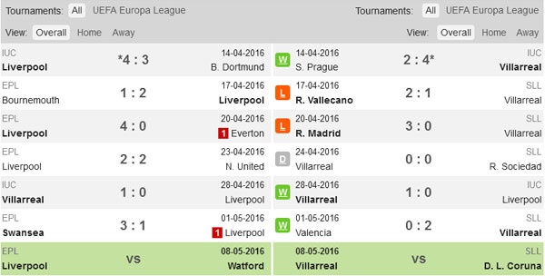 Nhận định trận Liverpool vs Villarreal ảnh 3 Nhan dinh tran Liverpool vs Villarreal anh 3